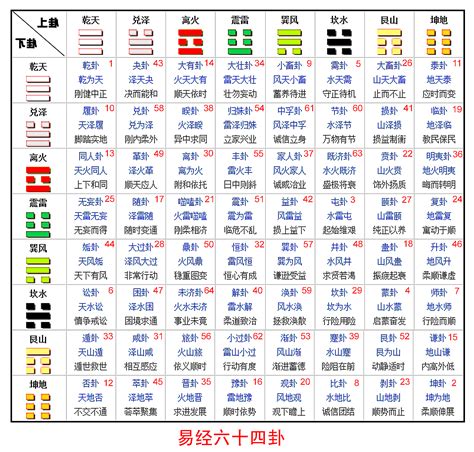 好的數字組合 井卦財運